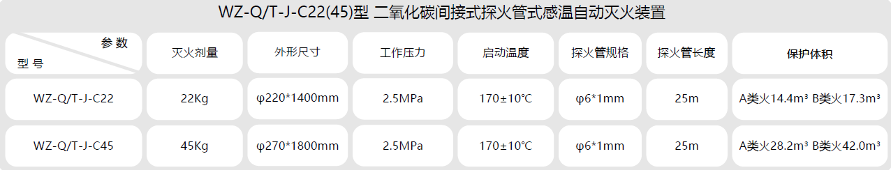 二氧化碳22（45）参数.png