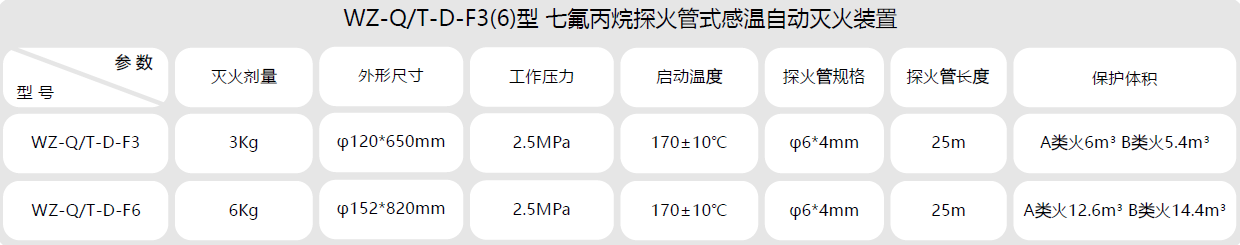 七氟3（6）参数.png