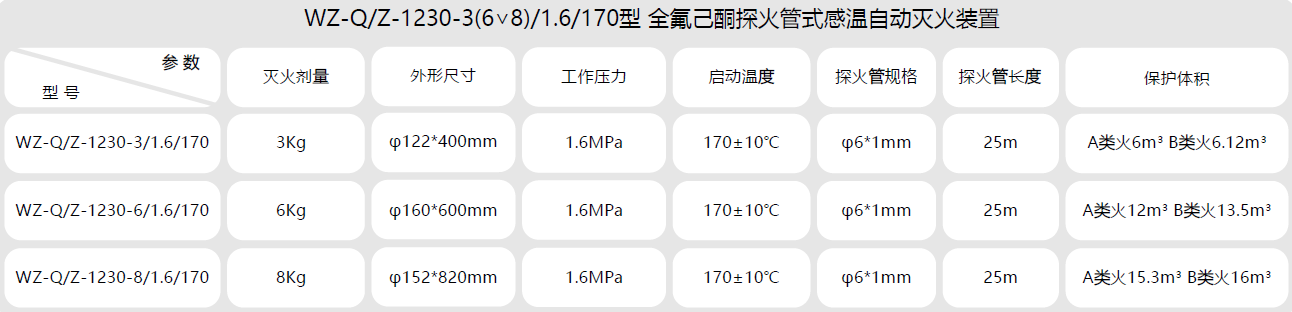 全氟己酮368参数.png
