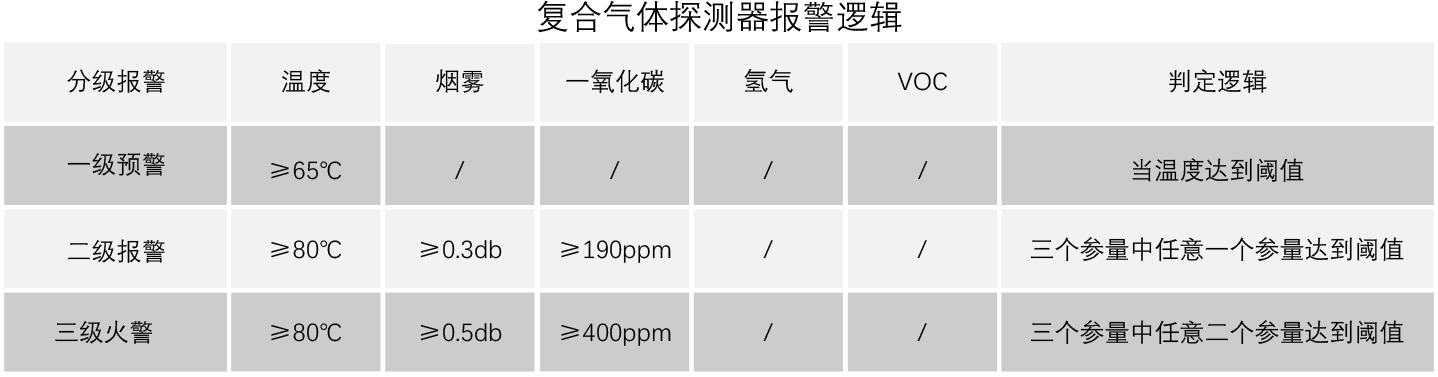 产品资料